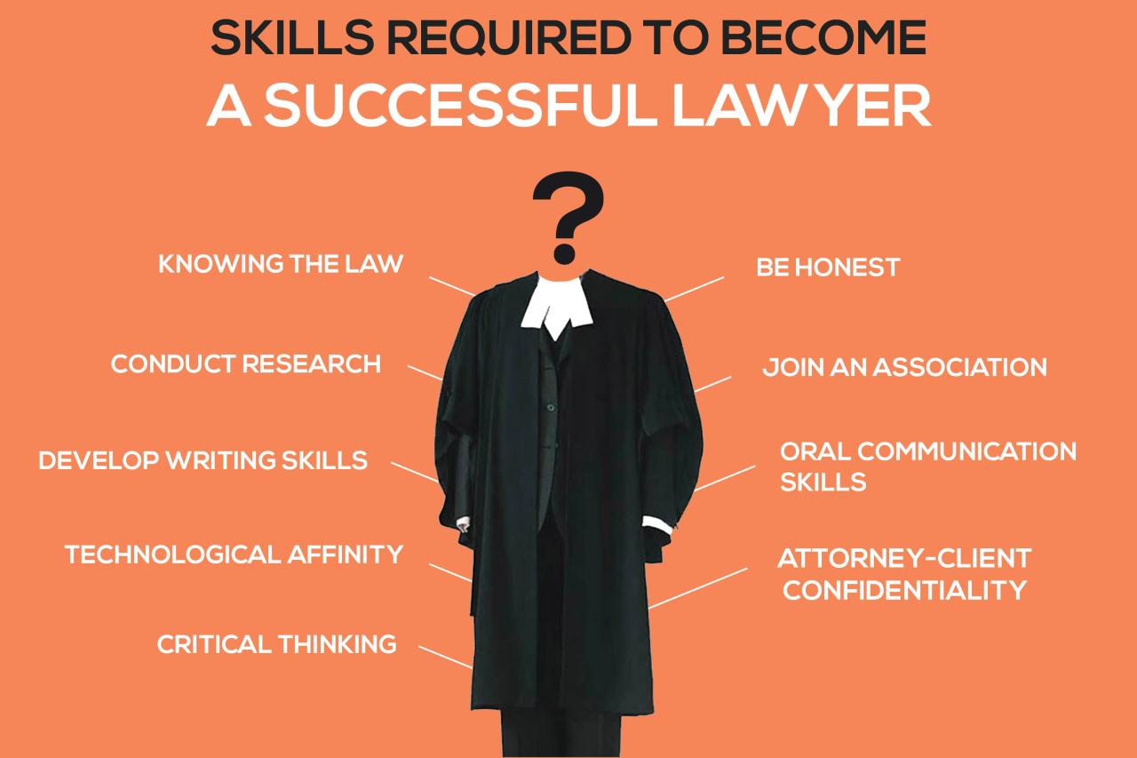 How to become an education lawyer