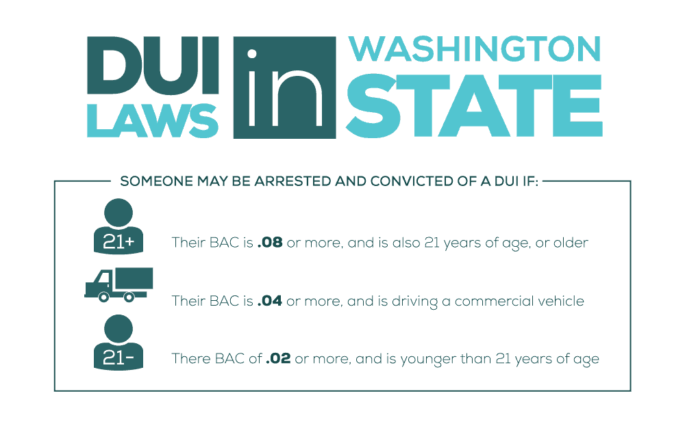 Washington state dui laws