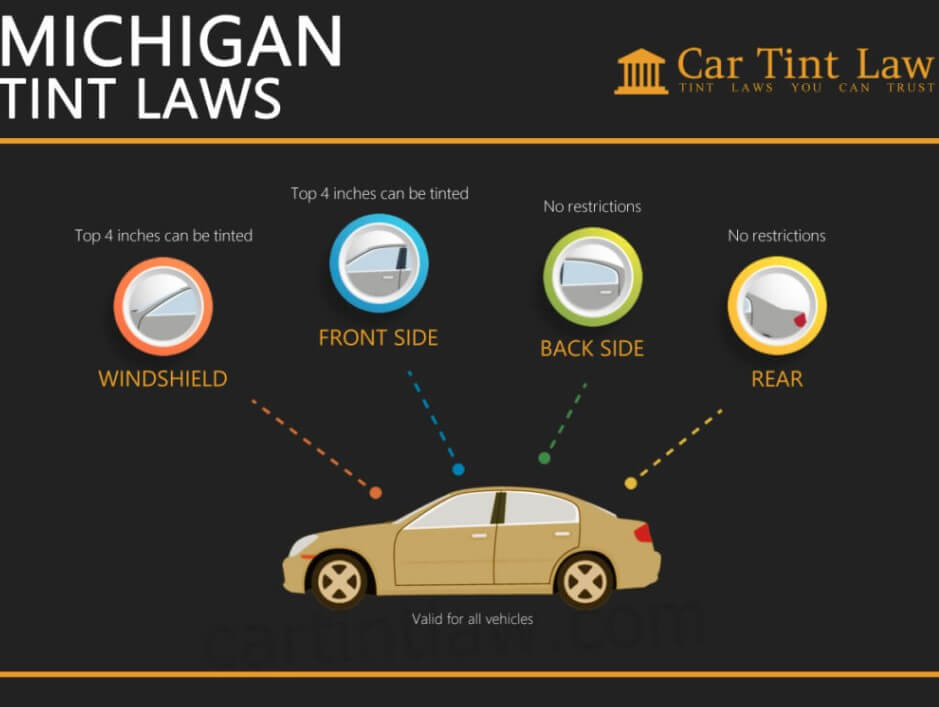 What is the darkest legal tint in michigan