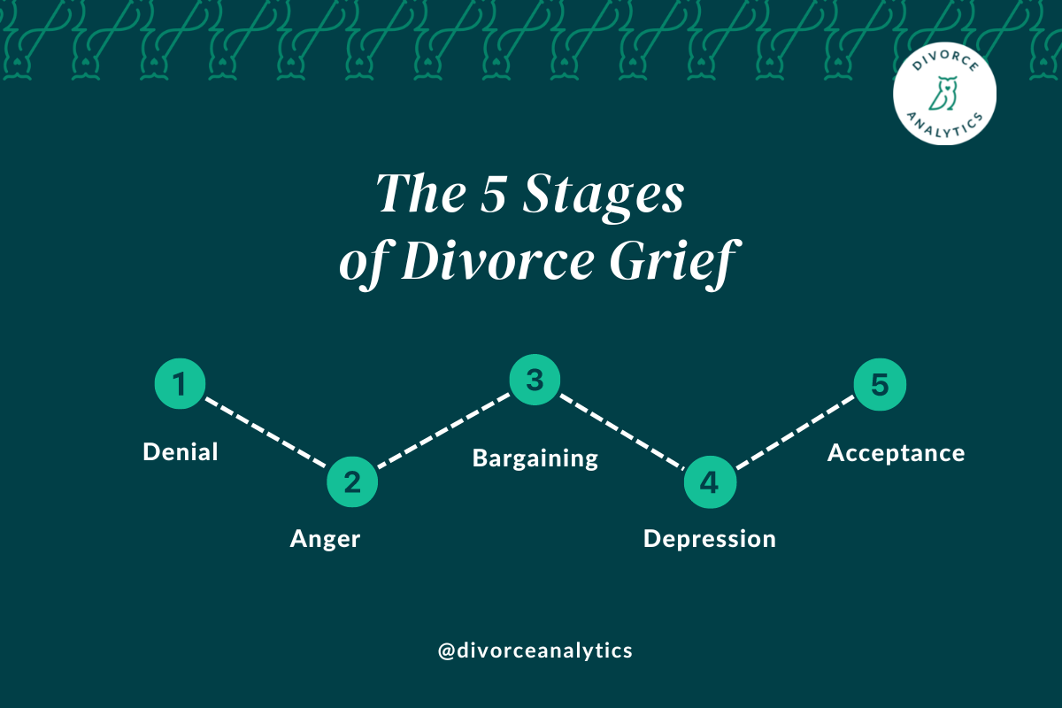 How long do i have to move out after divorce