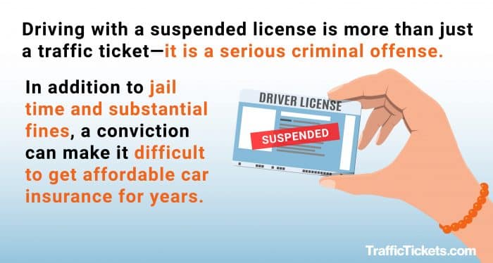 How to check if your license is suspended in ny